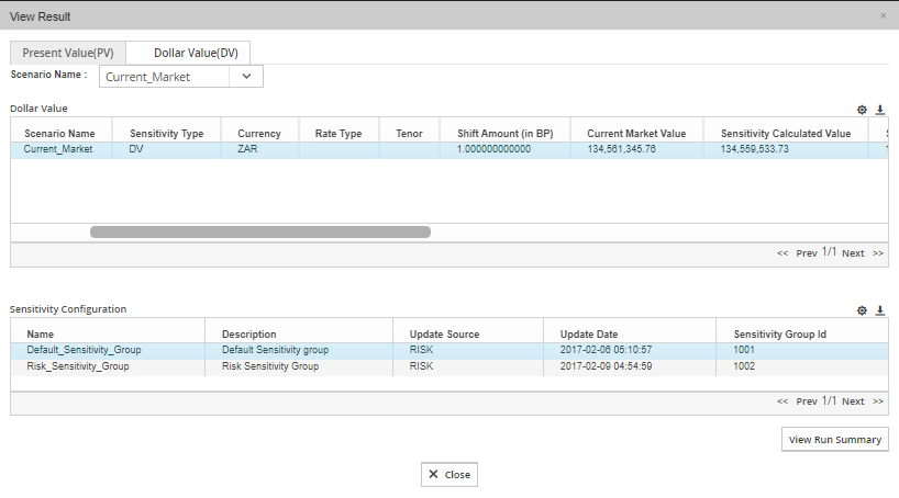 Sensitivity Analysis - DV01