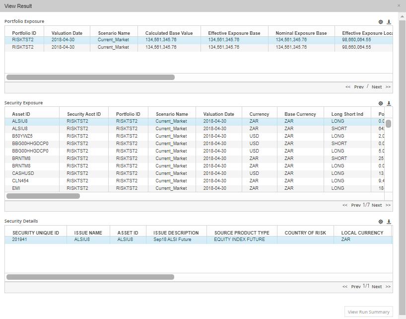 What-If Analysis Results
