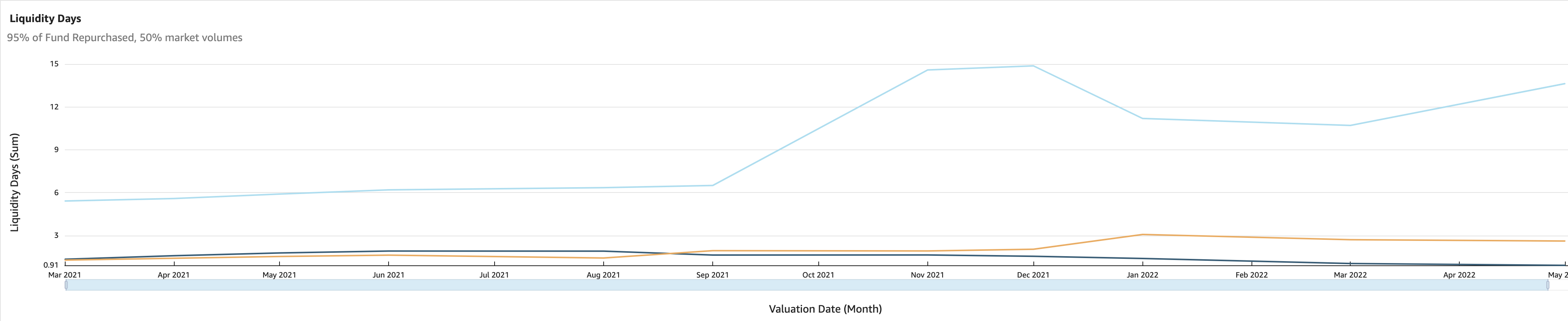 Performance and Risk Dashboard