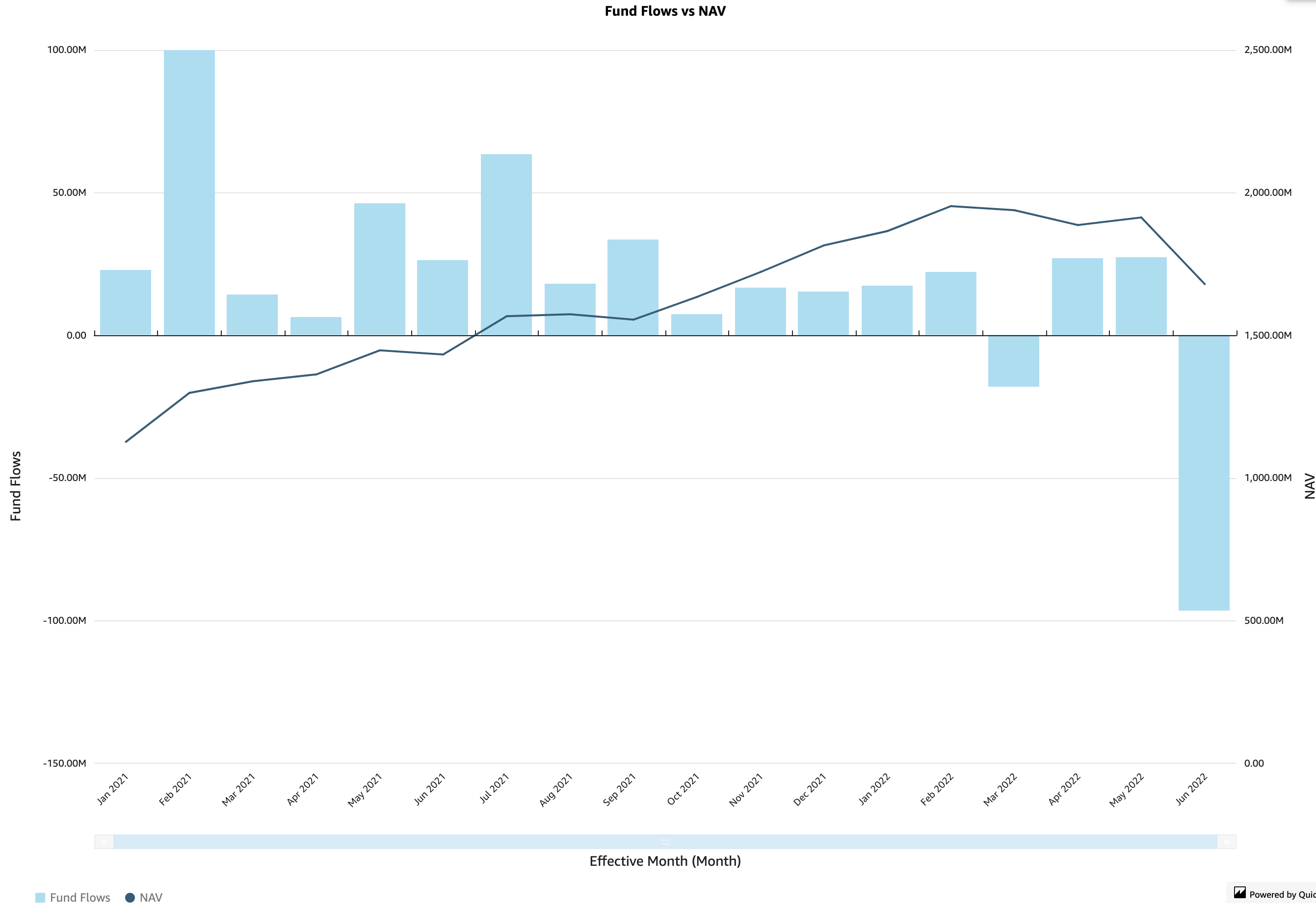 Single Source of Truth