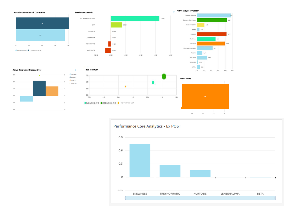 Earnings at Risk Analysis
