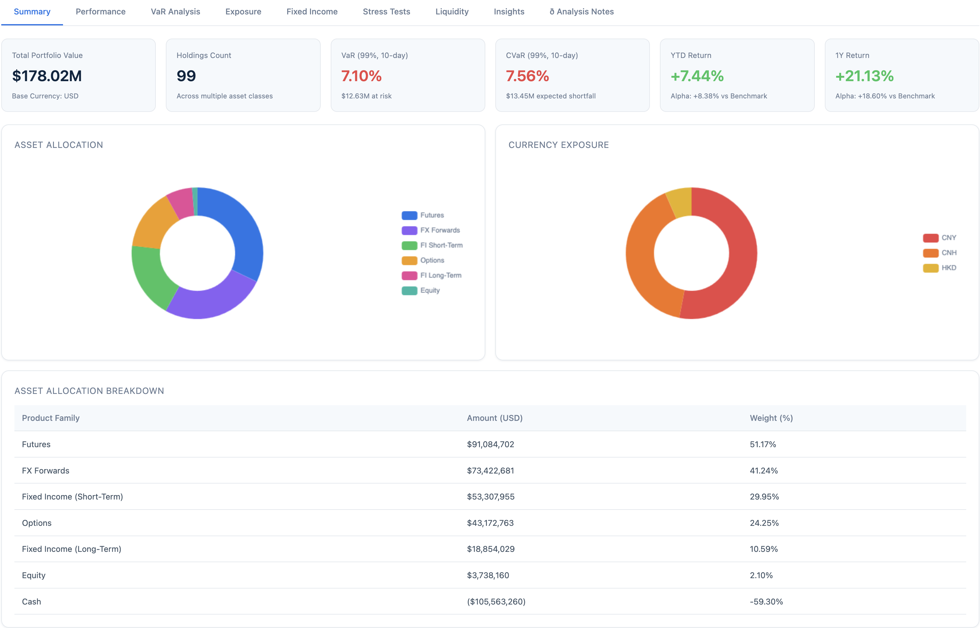 Sample Portfolio Risk Assessment Report — Summary Dashboard